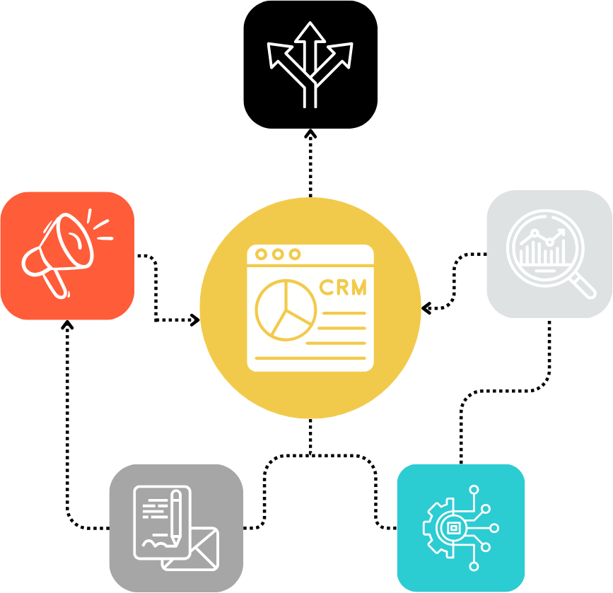 Go-to-Market Framework – Lane Four