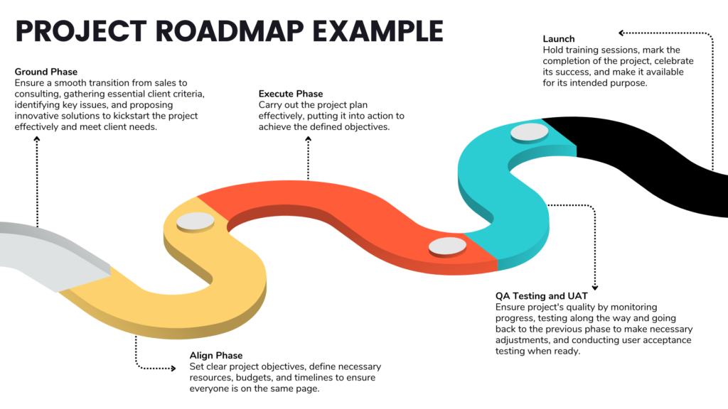 The Road to Project Excellence: Strategies for Effective Roadmapping ...